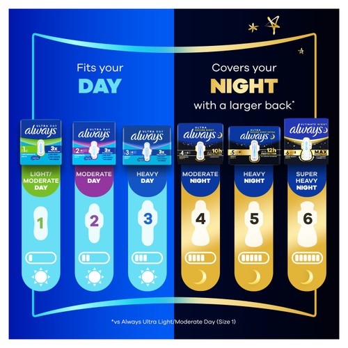 Always Ultra Day Normal Size 1 Sanitary Pads 26 pack