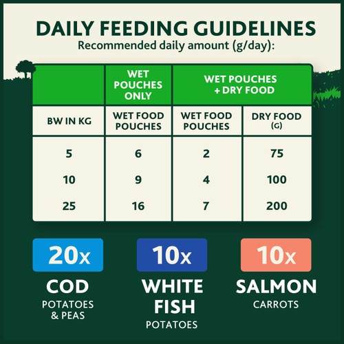 Winalot Friday Suppers Mixed Variety Fish In Gravy Wet Dog Food 
