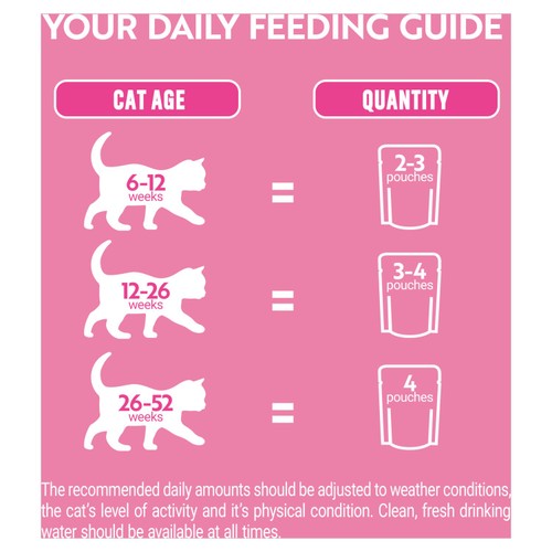 Purina One Kitten 1-12 Months x 85g (680g) Morrisons Online