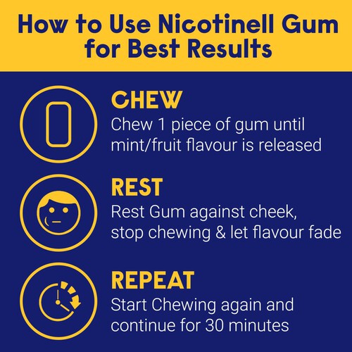 Nicotinell Nicotine Gum Stop Smoking Aid 2mg Fruit