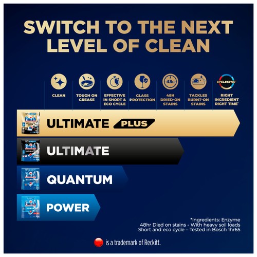Finish Ultimate Plus Regular Dishwasher Tablets