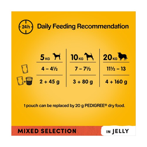 Pedigree Adult Wet Dog Food Pouches Mixed In Jelly 