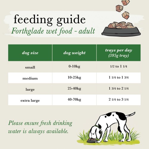 Forthglade Grain Free Chicken And Chicken Liver Dog Food Trays Variety Pack
