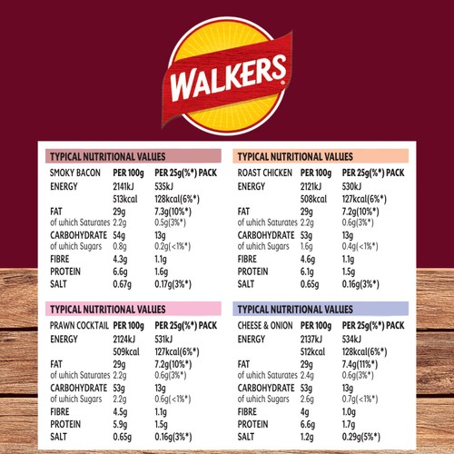 Walkers Meaty Variety Multipack Crisps Box 20 x 25g