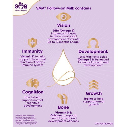 SMA Follow On Milk 6 Mth+ Ready To Feed Multipack 6x200ml