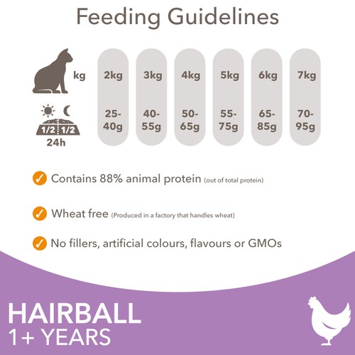 Iams For Vitality Hairball 1+ Years With Fresh Chicken