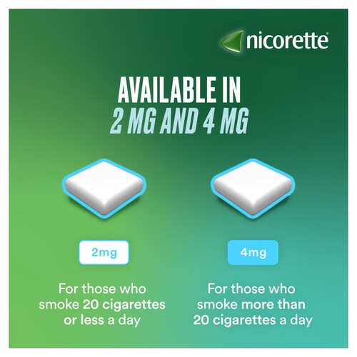 Nicorette Icy White 4mg Gum (Stop Smoking Aid)