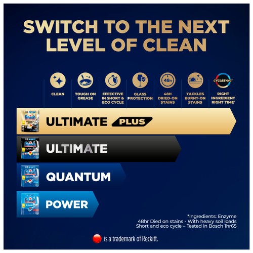 Finish Ultimate Plus Lemon Dishwasher Tablets 