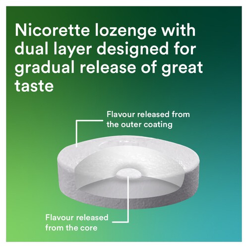 Nicorette Cools 4mg Lozenge- Icy Mint (Stop Smoking Aid)