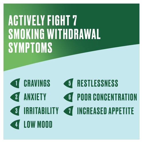 Nicorette Cools 4mg Lozenge- Icy Mint (Stop Smoking Aid)