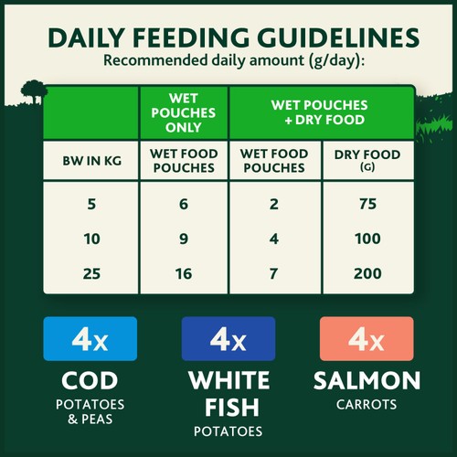 Winalot Friday Suppers Mixed Variety Fish In Gravy Wet Dog Food