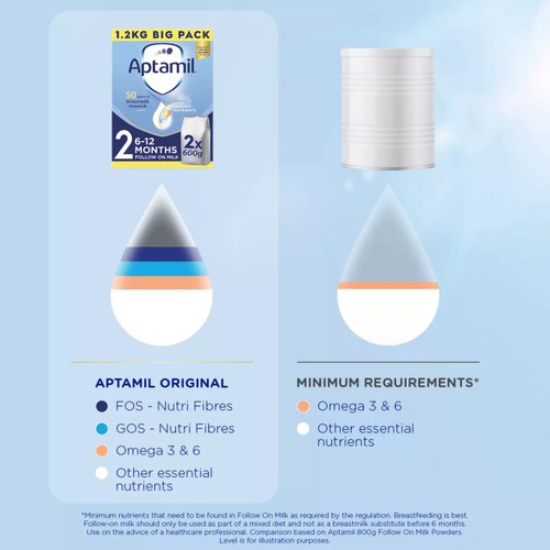 Aptamil 2 Follow On Baby Milk Formula Powder 6-12 Months Big Pack
