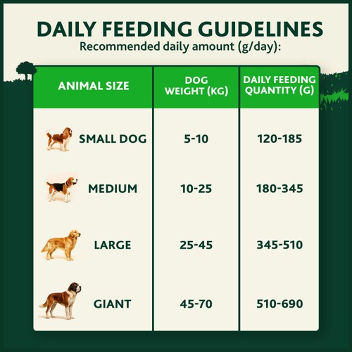 Winalot Chicken Dry Dog Food 