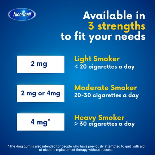 Nicotinell Nicotine Gum Stop Smoking Aid 2mg Fruit