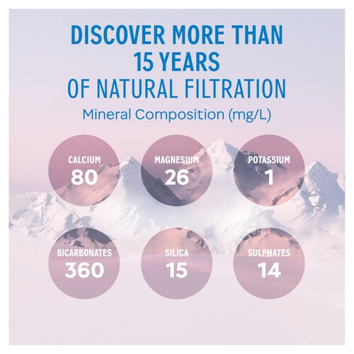 evian Natural Mineral Water 