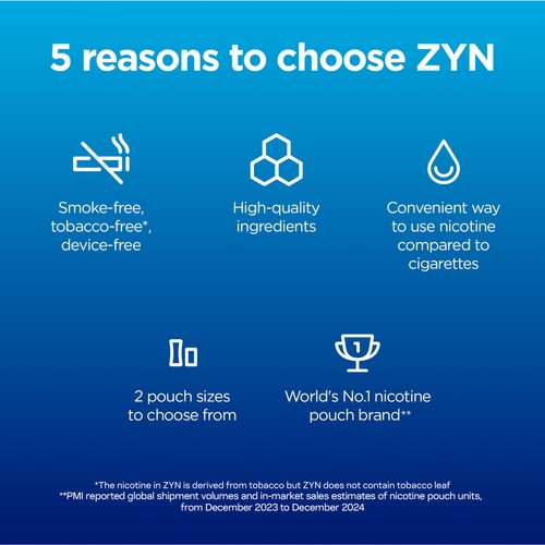 ZYN Cool Mint 11mg Nicotine Pouches 