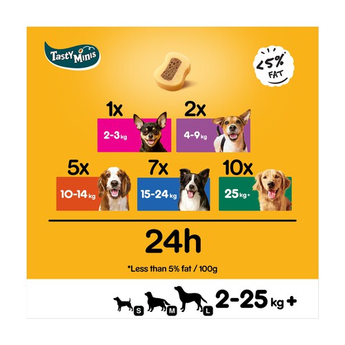 Pedigree Tasty Minis Adult Dog Treats Beef & Poultry Chewy Slices