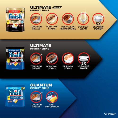 Finish Ultimate Plus Lemon Dishwasher Tablets 