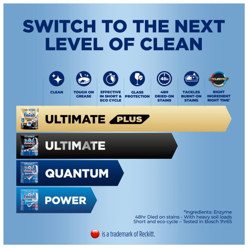 Finish Power Dishwashing Tablets Regular 42 Pack