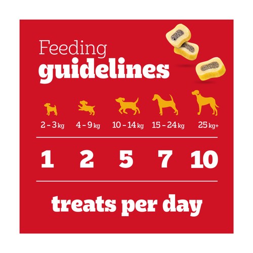 Pedigree Tasty Minis Adult Dog Treats Beef & Poultry Chewy Slices