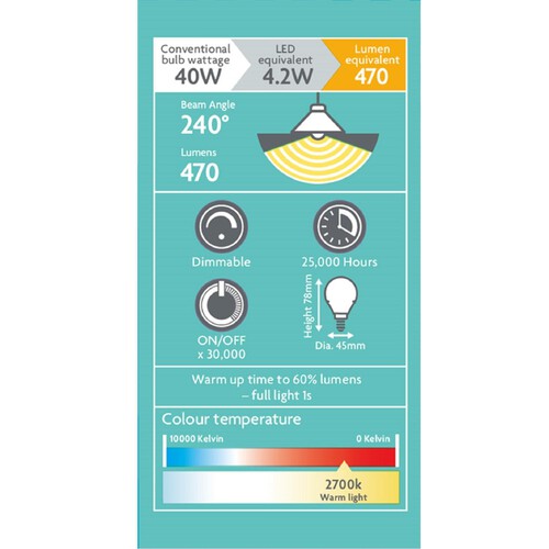 Morrisons Led Mini Globe 470 Lumens 4.2W Ses Dimmable 2700K