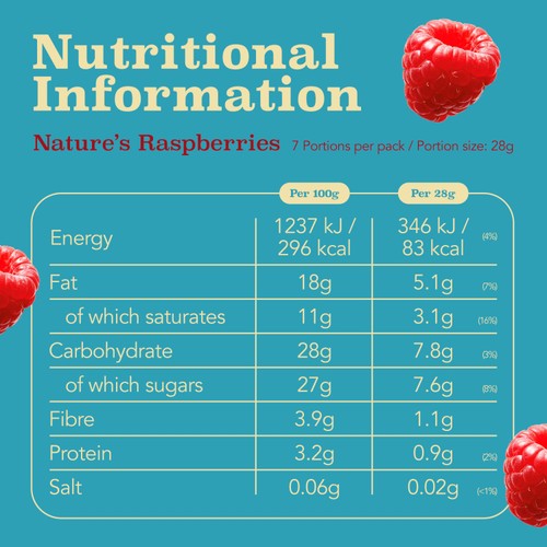 Trufru Natures Raspberries In White & Dark Chocolate 