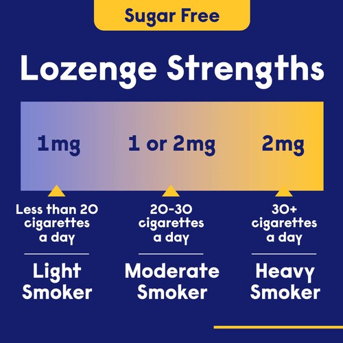 Nicotinell Nicotine Lozenges Stop Smoking Aid 1mg Mint 