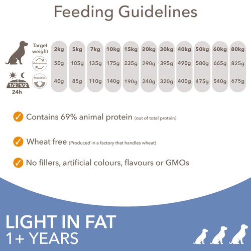 Iams For Vitality Dog 1+ Years Light In Fat With Fresh Chicken 