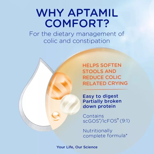 Aptamil Comfort Baby Milk Formula Powder from Birth