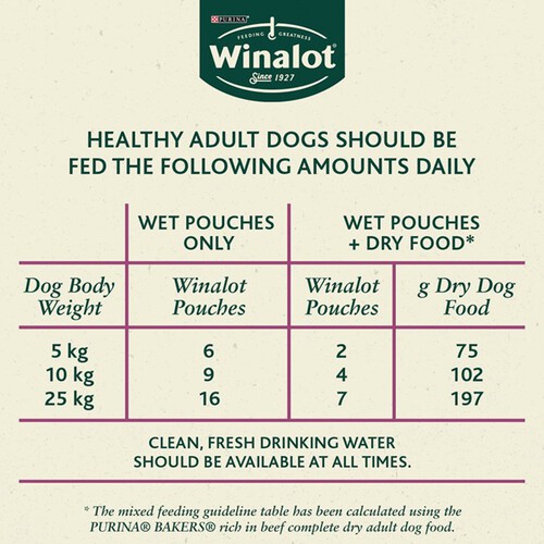 Winalot Wet Dog Food Pouches Mixed in Jelly