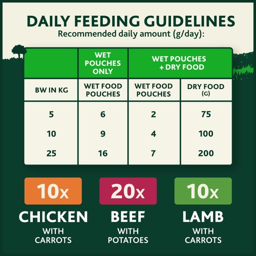 Winalot Wet Dog Food Pouches Mixed in Gravy 