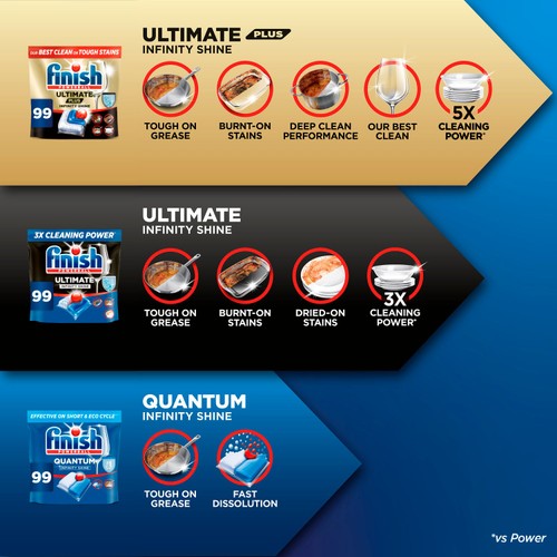 Finish Ultimate Plus Dishwashing Tablets Regular 