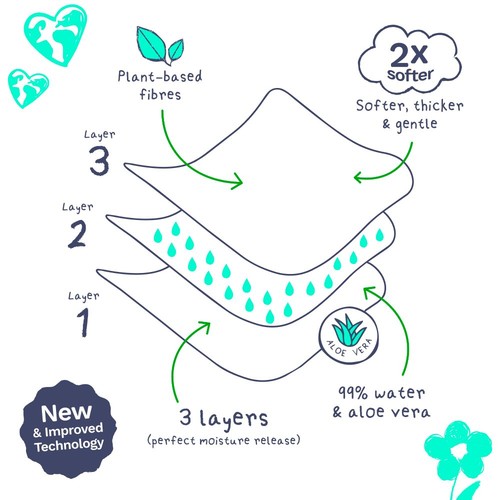 Pura Plastic Free Baby Wipes 