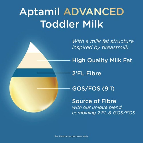 Aptamil Advanced 3 Toddler Milk Formula Powder 1-3 Years
