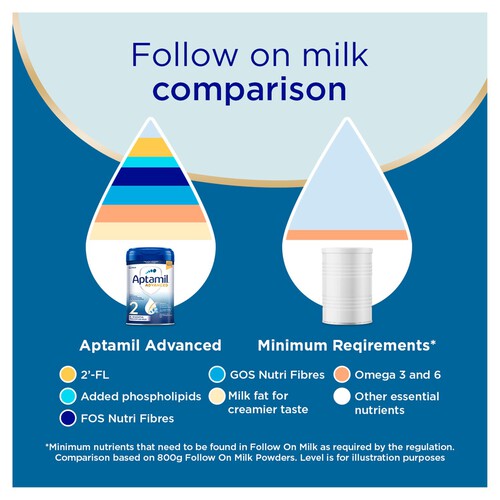 Aptamil ProFutura 2 Follow On Baby Milk Formula