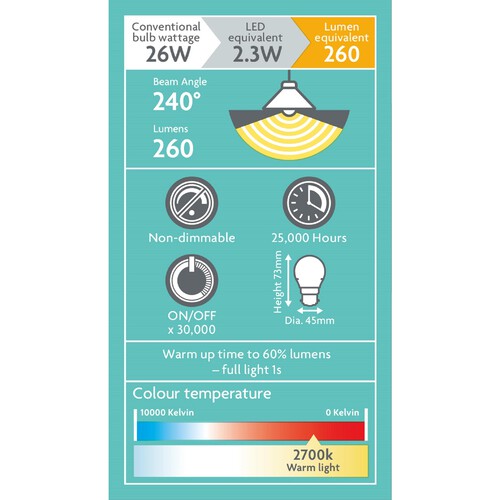 Morrisons Led Mini Globe P45 26W 260 Lumens 2.3W Bc 