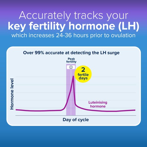 Clearblue Digital Ovulation Test 20 Tests