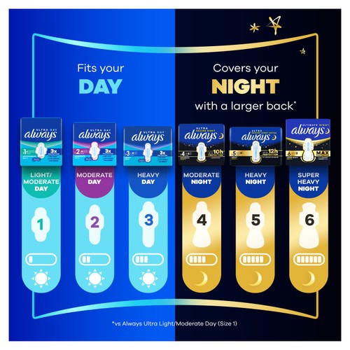 Always Ultra Secure Night Sanitary Pads With Wings Size 5