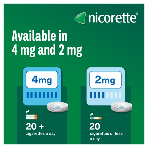 Nicorette Cools 4mg Lozenge- Icy Mint (Stop Smoking Aid)