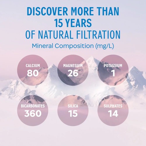 evian Natural Mineral Water 