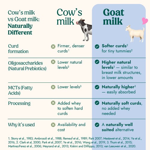 Nanny Care Stage 3 Growing Up Milk Goat Milk 1-3 Years 800g