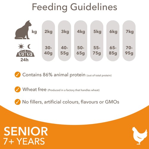 Iams For Vitality Senior 7+ Years With Fresh Chicken