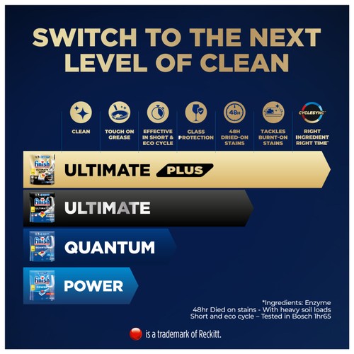 Finish Ultimate Plus Lemon Dishwasher Tablets 