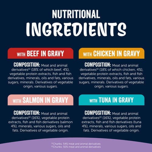 Felix Tasty Shreds Mixed Selection in Gravy Wet Cat Food 40x80g