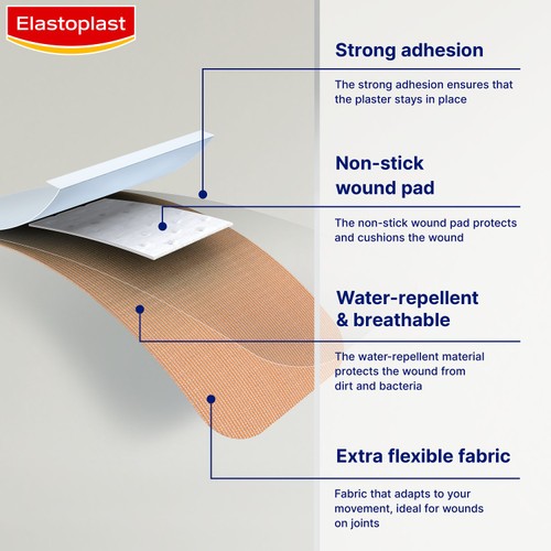 Elastoplast Fabric Plasters 1m