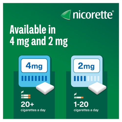 Nicorette Icy White 4mg Gum (Stop Smoking Aid)