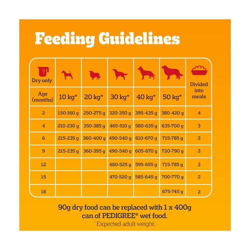 Pedigree puppy chow feeding chart hotsell