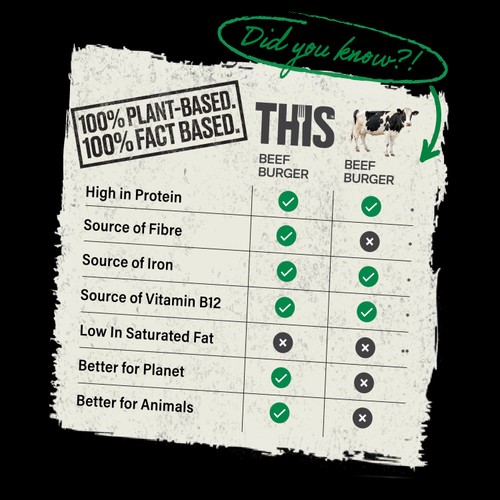 This Isn't Beef 2 Plant Based Burgers
