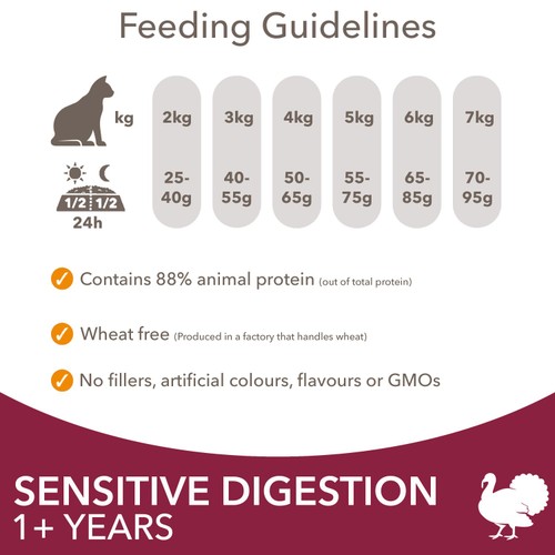 Iams Dry Cat Rich In Turkey For Sensitive Digestion 1+ Years 