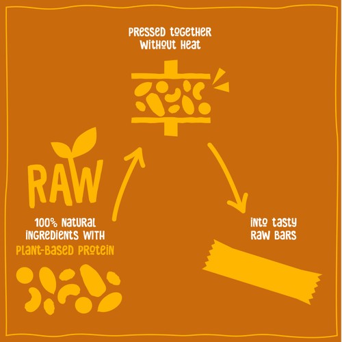 Nakd Protein Peanut Butter 